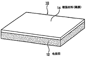 帶增強(qiáng)材料的功能性片材