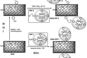 卟啉-還原氧化石墨烯非線性光學(xué)材料及其制備方法