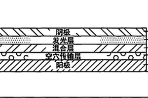 有機(jī)發(fā)光器件及其制造方法