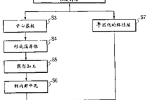 電子元件及其制備方法