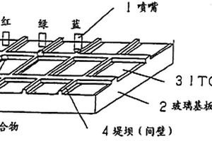 組合物及膜的制造方法以及功能元件及其制造方法