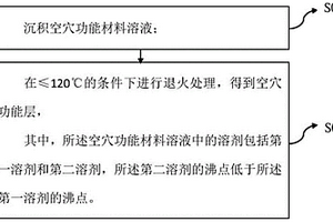 空穴功能層的制備方法和量子點發(fā)光二極管的制備方法