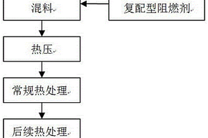 耐高溫汽車制動器有機(jī)摩擦襯片及其制造方法