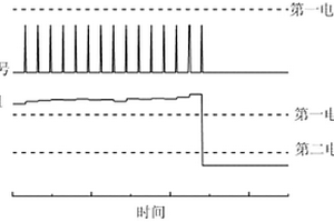 模擬生物神經(jīng)元和神經(jīng)突觸的單元、裝置及方法