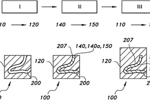 制作具有互連和嵌入式部件的3D打印形狀