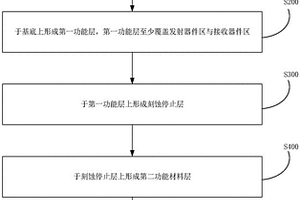 體聲波器件及其制作方法