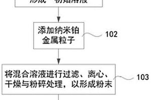 納米前處理長(zhǎng)效功能性復(fù)合材料及其織物