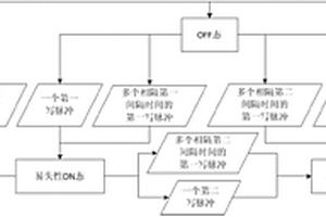 短時與長時存儲器件及存儲方法