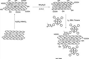 卟啉?氮摻雜還原氧化石墨烯非線性光學(xué)材料及其制備方法