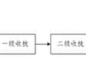 卷煙用紙基凝膠線的制備方法