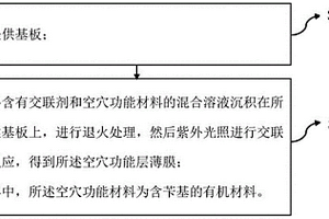 量子點發(fā)光二極管及其制備方法