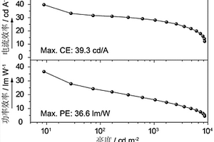 含N-P=S共振結(jié)構(gòu)的光電功能材料、制備方法及應用