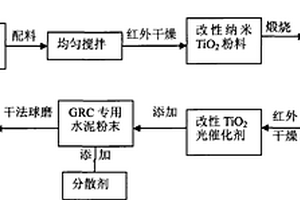 納米玻璃纖維增強(qiáng)混凝土材料的制備方法及其應(yīng)用