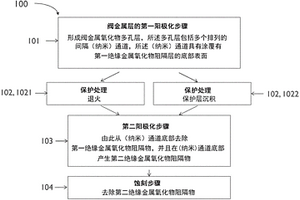 閥金屬層轉(zhuǎn)變?yōu)榘ǘ鄠€(gè)間隔(納米)通道并在其中形成間隔結(jié)構(gòu)的模板