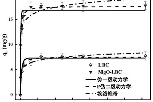 具有高效阿特拉津吸附性能生物炭的制備方法及其應(yīng)用