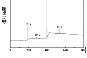 先驅(qū)體轉(zhuǎn)化法制備氮化硼納米棒的方法