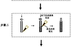 微型螺旋結(jié)構(gòu)制造方法及其制造裝置