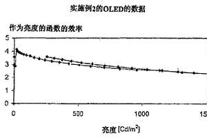 用作電子活性成分的2,1,3-苯并噻二唑