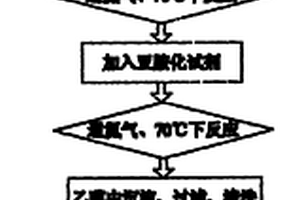 光敏聚酰亞胺及其制備方法