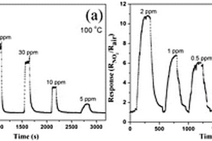 納米棒狀氧化銦氣敏材料的制備方法