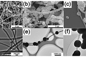 類項鏈狀MoS<Sub>2</Sub>/SnO<Sub>2</Sub>/CNF多功能復合界面材料的制備方法