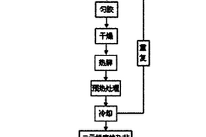 二元梯度摻雜BST薄膜的制備方法