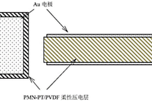 復合柔性納米發(fā)電機及其制備方法