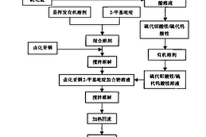 同晶異核立方烷型金屬簇合物分子功能材料的制備方法