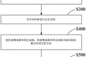 功能材料棒的制備方法