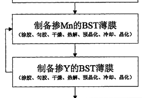 二元交替摻雜BST薄膜的制備方法