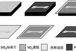 基于VO2薄膜的柔性呼吸傳感器及其制備方法