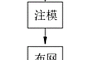 自控磁強的金屬的磁性功能材料及其加工設備