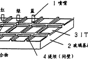 膜的制造方法