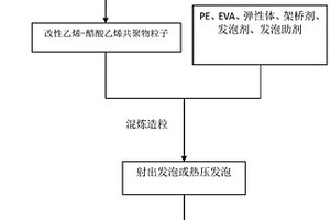 生質(zhì)乙烯-醋酸乙烯共聚物、其制造方法及應(yīng)用