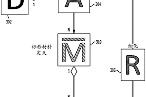 用于設(shè)計(jì)部分的材料定義的細(xì)化