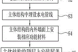 鋼木混合的低層組裝式集成房屋的施工方法