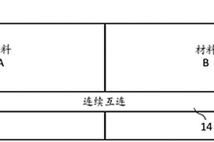 異質(zhì)材料之間的連續(xù)互連