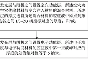 發(fā)光器件及其制備方法