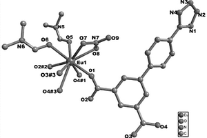 一例Eu?MOFs材料的合成及其在抗生素識別中的應用