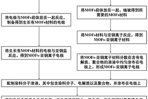 電致變色電極及制備方法、器件及制備方法