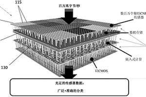 用于氣體感測(cè)的系統(tǒng)、裝置和方法