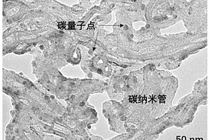 碳量子點包覆碳質材料的制備方法、復合材料及應用