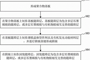 AMOLED器件及制備方法