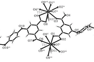 鋱配合物及制備方法和應(yīng)用