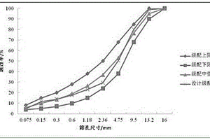 微波除冰路面功能涂層及制作方法