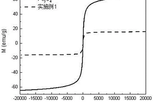 磁性硅藻土復合粉末載體材料的制備方法及其應用