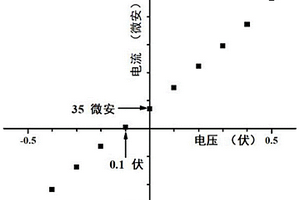 磺化聚芳醚化合物及制備方法、離子選擇性復合多孔膜及制備方法和應用