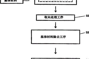 電子功能材料的取向處理方法和薄膜晶體管