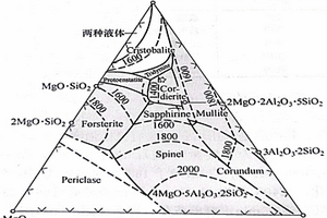 低膨脹鎂鋁硅堇晶石微晶玻璃及其制備方法