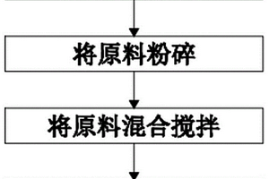 污水治理修復素